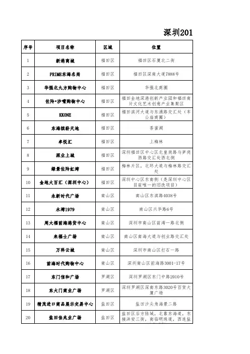 15年到17年深圳开业的商业地产项目统计表