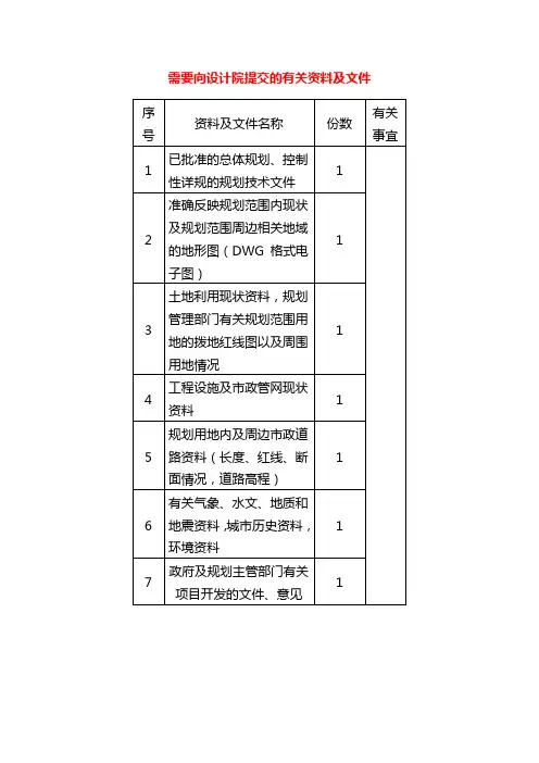 需要向设计院提交的有关资料及文件