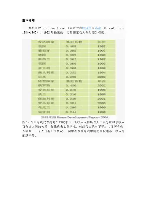 基尼系数基本介绍