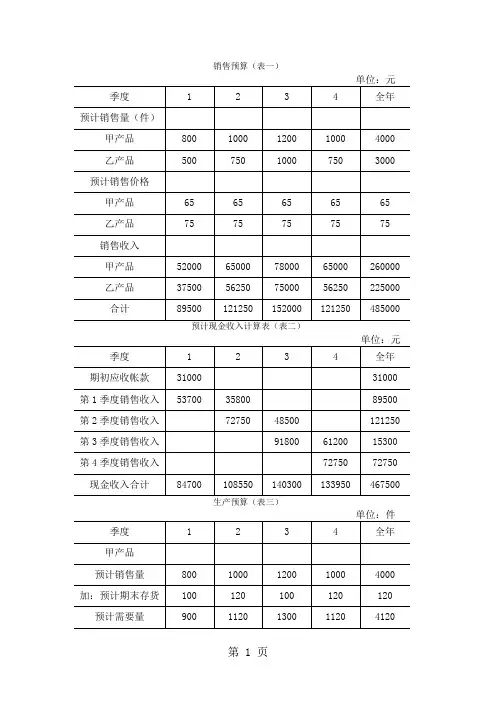 全面预算表格(表格模板、doc格式)-14页精选文档