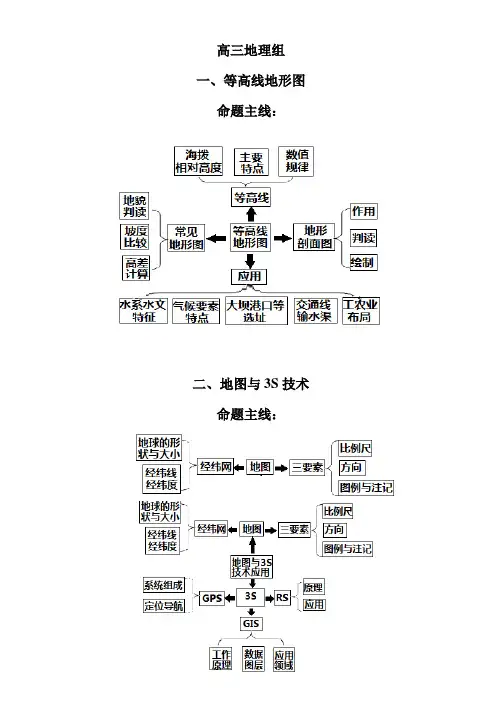 高考地理核心知识思维导图总汇高中地理答题技巧高中地理教材知识框架图复习提纲最完整的地理知识点思维导图