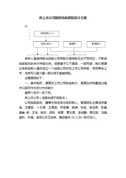 拟上市公司股权结构顶层设计方案