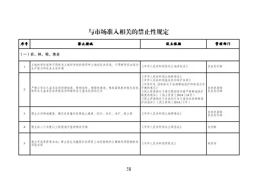 市场准入负面清单(2022年版)-附件1-2 与市场准入相关的禁止性规定