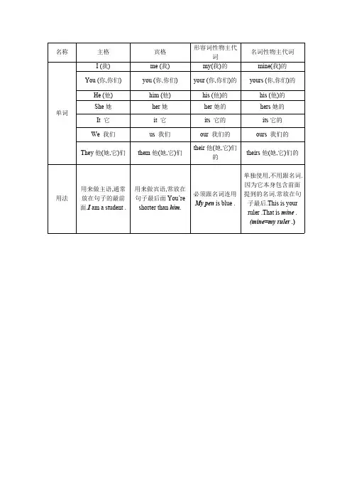 小学六年级英语(人称代词表及练习)