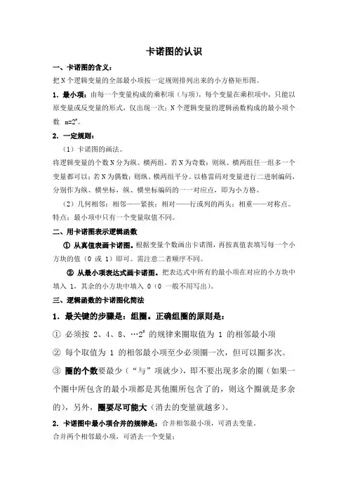 卡诺图的认识