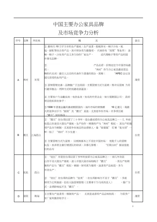 中国主要办公家具品牌及市场竞争力分析