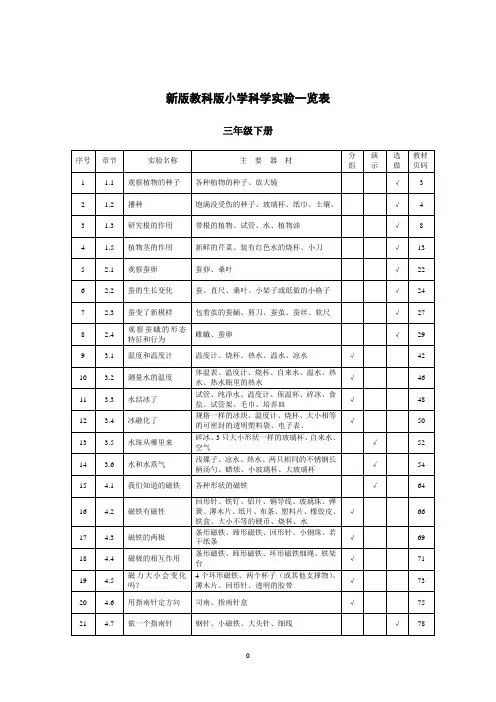 教科版——小学科学实验一览表1-6年级(全)
