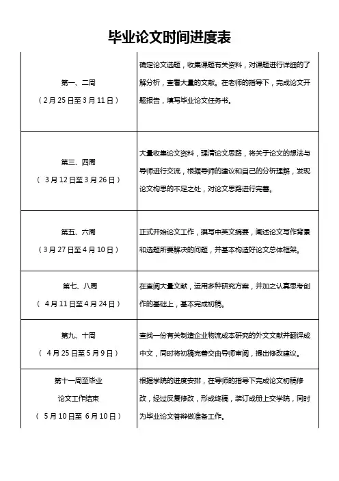 毕业论文时间进度表