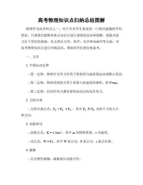 高考物理知识点归纳总结图解