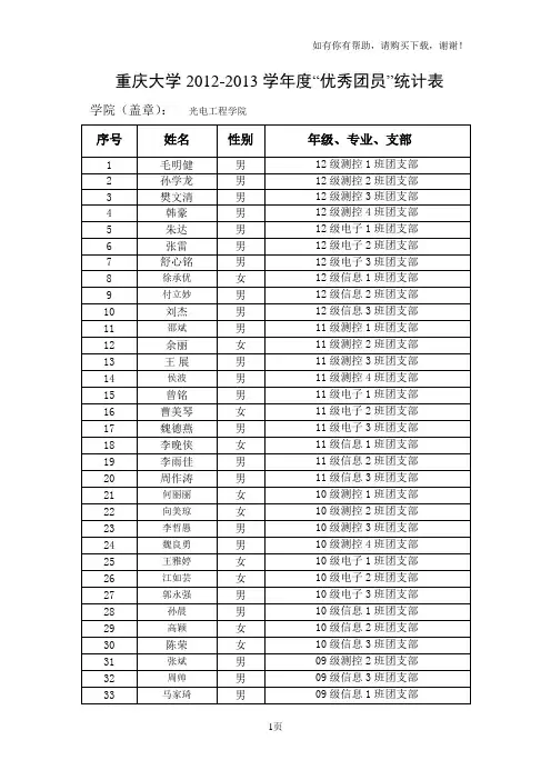 重庆大学2012013学优秀团员统计表