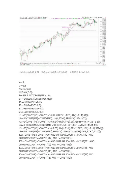 艾略特波浪划线通达信指标公式源码