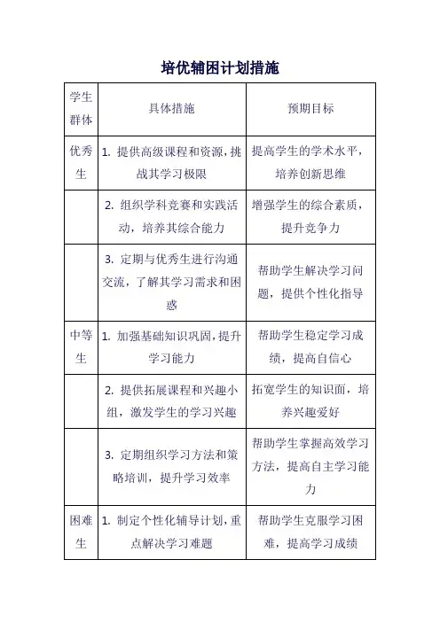 培优辅困计划措施