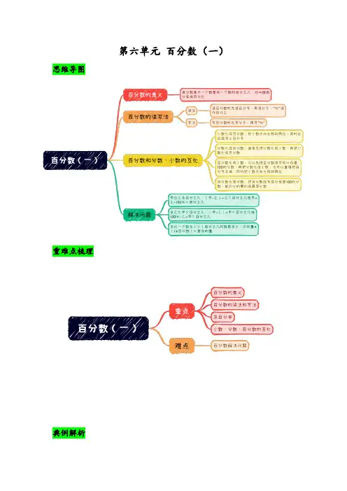 第六单元  百分数(一)-(思维导图+重难点梳理+典例解析+跟踪练习)-六年级上册数学讲义(人教版)