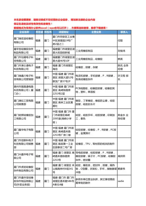 2020新版福建省厦门硅橡胶工商企业公司名录名单黄页联系方式大全43家