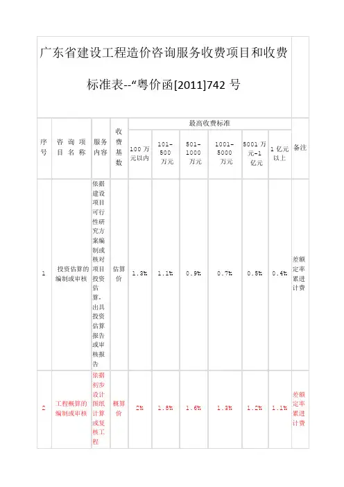 广东省建设工程造价咨询服务收费项目和收费标准表-“粤价函精编