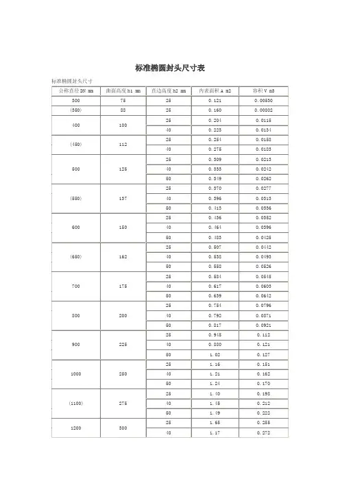 封头参考数据