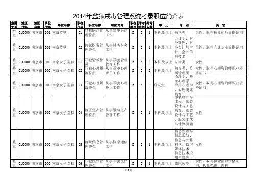 xxxx年监狱戒毒管理系统考录职位简介表.xls