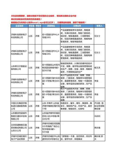 2020新版山东省智能交通工商企业公司名录名单黄页大全64家