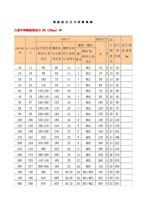 国标法兰尺寸对照表