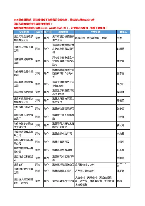 2020新版河南省焦作饮料工商企业公司名录名单黄页联系方式大全205家