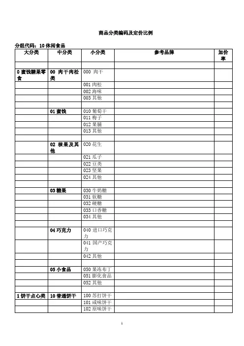 商品分类编码表