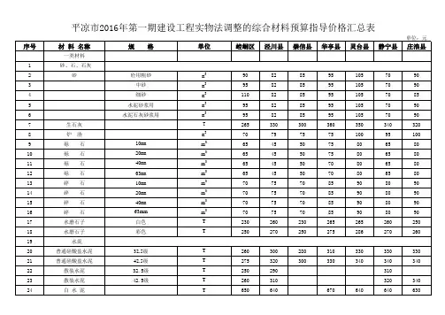 2016年第一期指导价