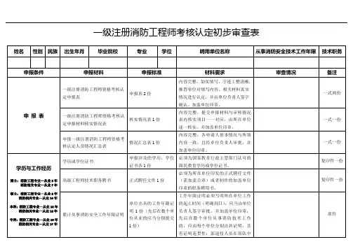 一级注册消防工程师考核认定资料表