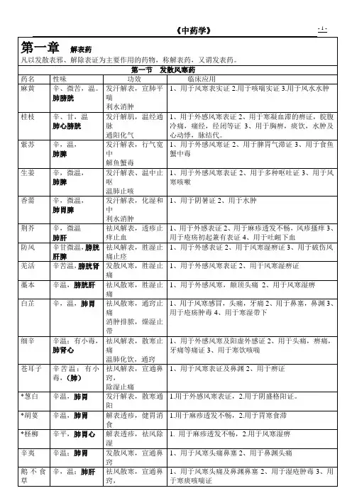 中药学考试重点速记