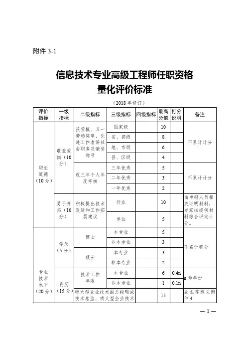 信息技术专业高级工程师任职资格量化评价标准