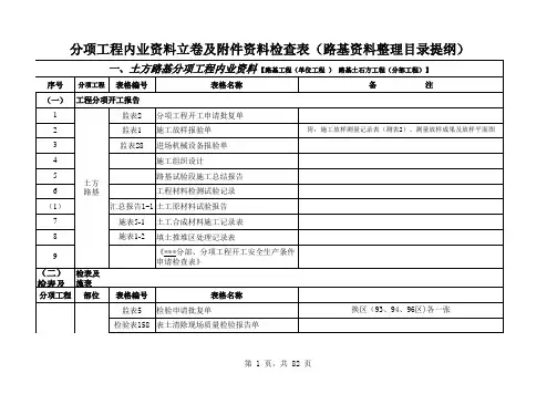 高速公路分项工程内业资料整理目录提纲