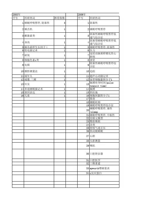 【国家自然科学基金】_osahs_基金支持热词逐年推荐_【万方软件创新助手】_20140801