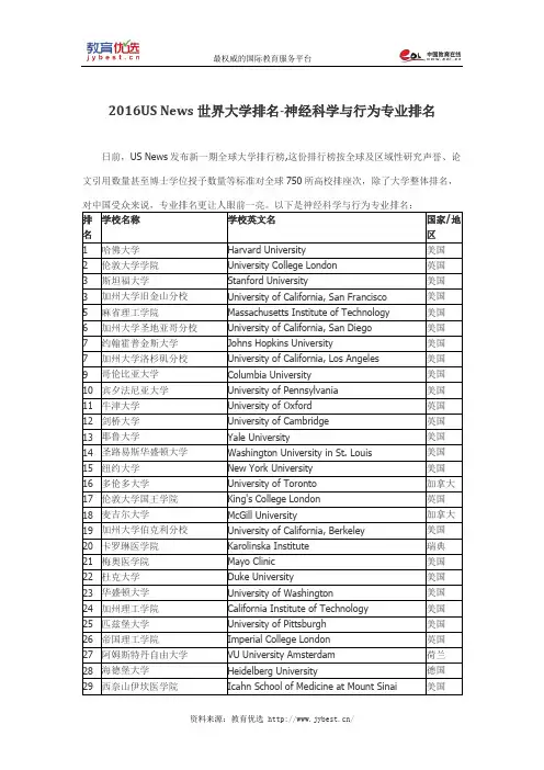 2016US News世界大学排名-神经科学与行为专业排名