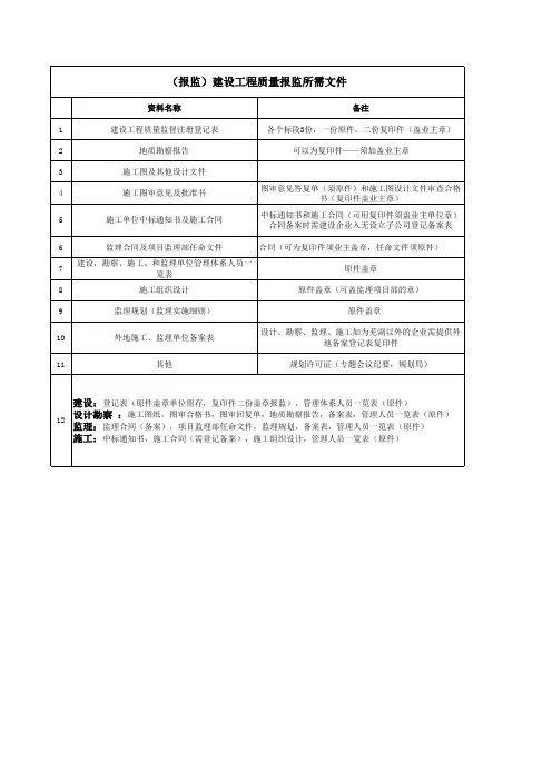 (报监各单位对照提供)建设工程质量报监所需文件