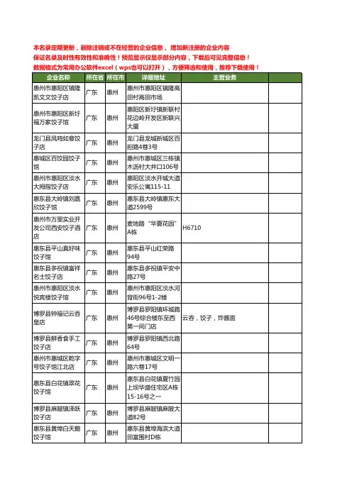 新版广东省惠州饺子工商企业公司商家名录名单联系方式大全50家