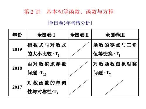 第2讲 基本初等函数、函数与方程