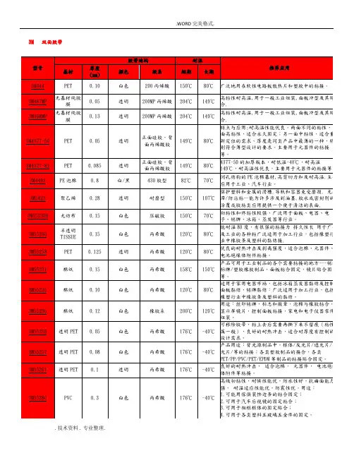 3M双面胶型号和特点介绍