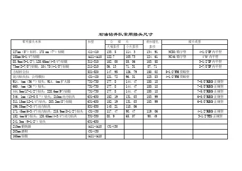 石油钻井队常用接头尺寸