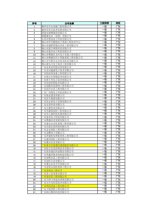 广东省安防一级资质公司清单