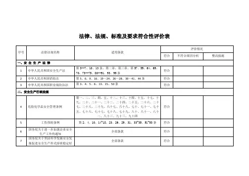 法律、法规、标准及要求符合性评价表