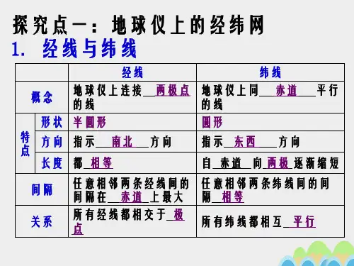 高中地理 1_3 地球运动动—自转的地理意义课件 新人教版必修1