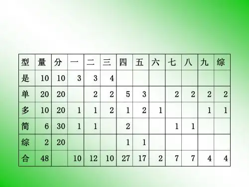 文献检索知识点