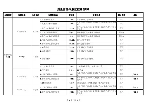 质量管理体系过程KPI清单