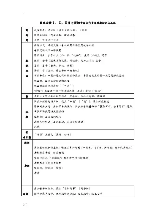 历史必修Ⅰ、Ⅱ、Ⅲ复习提纲