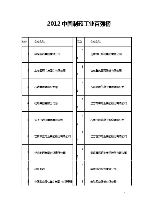2012年中国制药工业百强及最具创新力药企