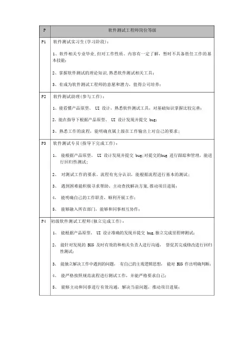 软件测试工程师岗位等级
