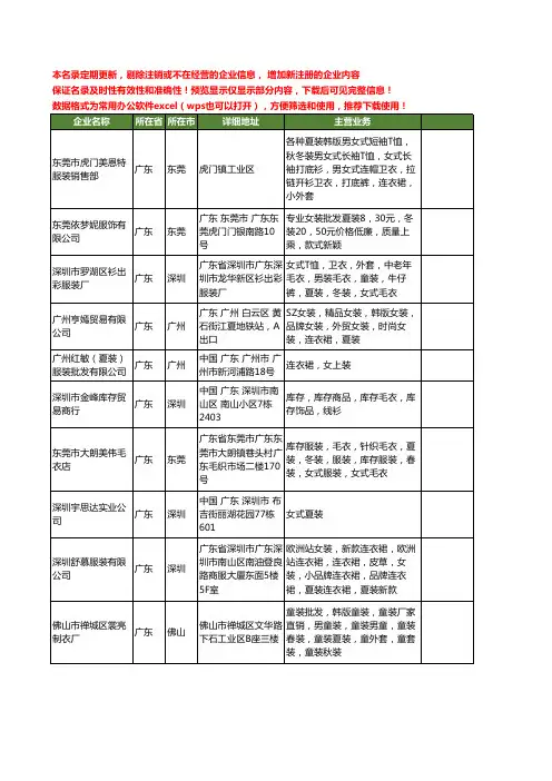 新版广东省夏装工商企业公司商家名录名单联系方式大全338家