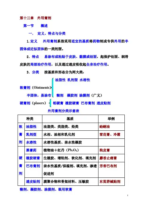 中药药剂学课件(北京中医药大学) 13-外用膏剂