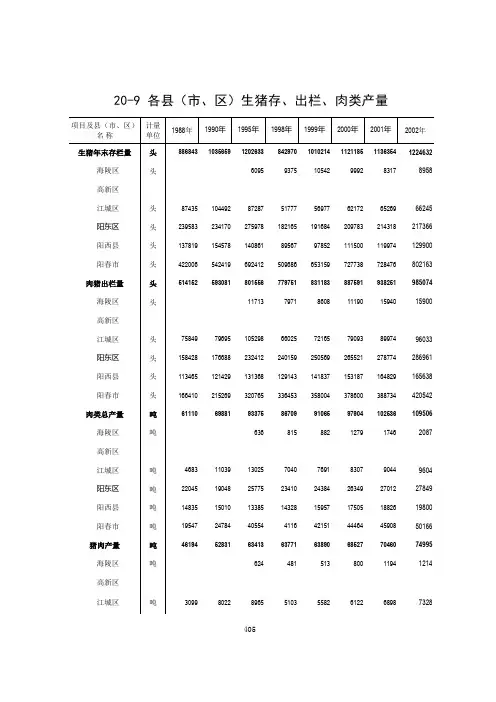 广东省阳江市统计年鉴数据：20-9 全市江城海陵高新阳东阳西阳春生猪存、出栏、肉类产量(1988-2018)