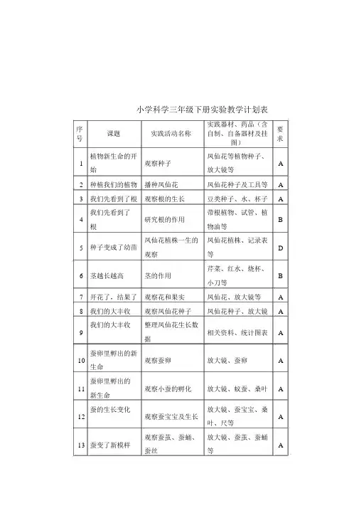 小学科学三年级下册实验教学计划表