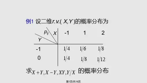 二维随机变量函数分布PPT课件
